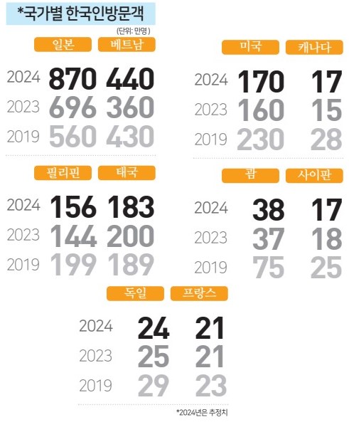 에디터 사진